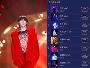 吃瓜观众看歌手,吃瓜观众眼中的歌手风云录  第3张